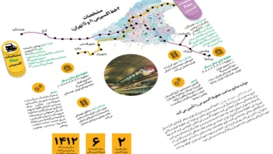 اتصال شهرهای اقماری با خطوط اکسپرس