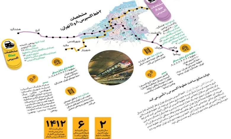 اتصال شهرهای اقماری با خطوط اکسپرس