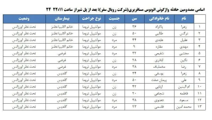 جزئیات تازه از حادثه مرگبار اتوبوس اصفهان–نطنز؛ عبور از پلیس راه با خلافی ۱۵ میلیونی