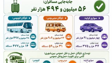 آمار جابه‌جایی مسافران با ناوگان حمل‌ونقل عمومی بین‌شهری در ۵ ماه نخست ۱۴۰۵